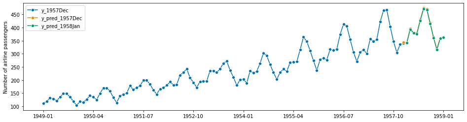 ../_images/examples_01_forecasting_120_1.png