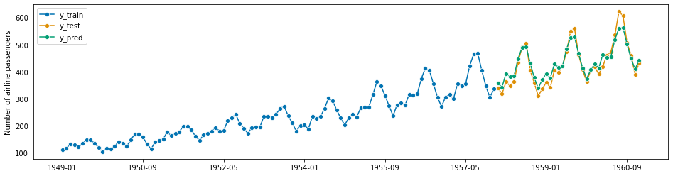 ../_images/examples_01_forecasting_185_1.png