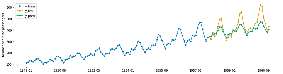 ../_images/examples_01_forecasting_175_1.png