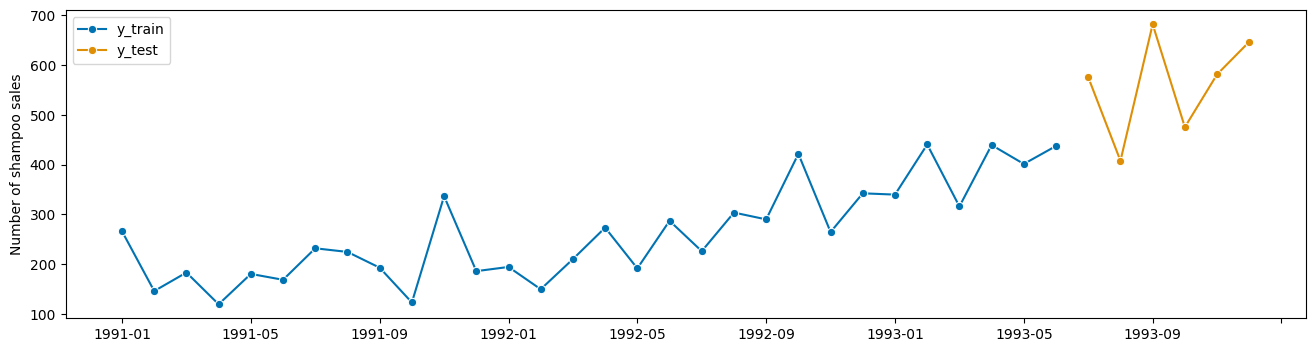 ../../_images/examples_forecasting_03b_forecasting_transformers_pipelines_tuning_25_0.png