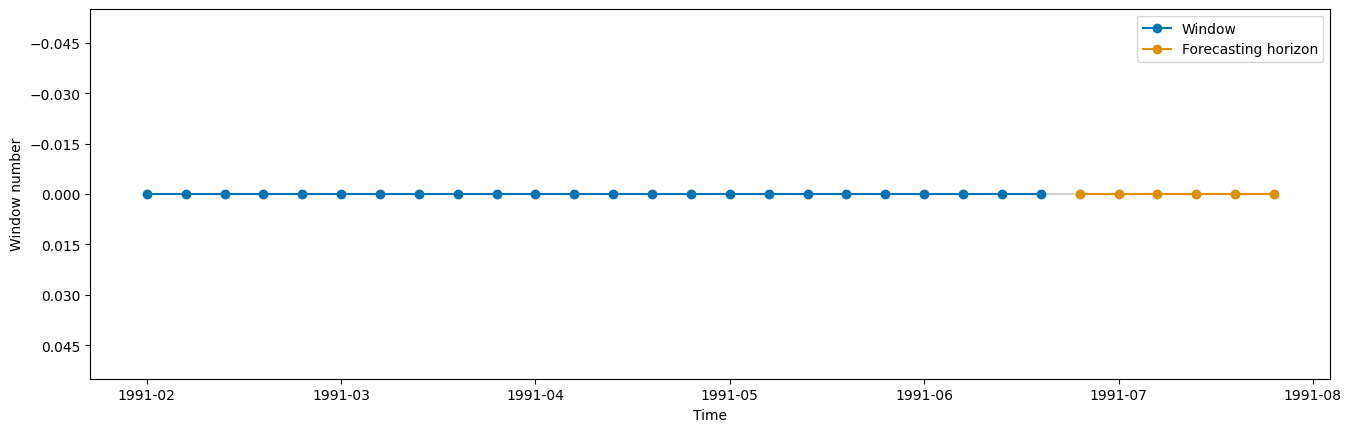 ../../_images/examples_forecasting_03b_forecasting_transformers_pipelines_tuning_27_0.png