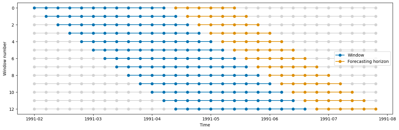 ../../_images/examples_forecasting_03b_forecasting_transformers_pipelines_tuning_28_0.png
