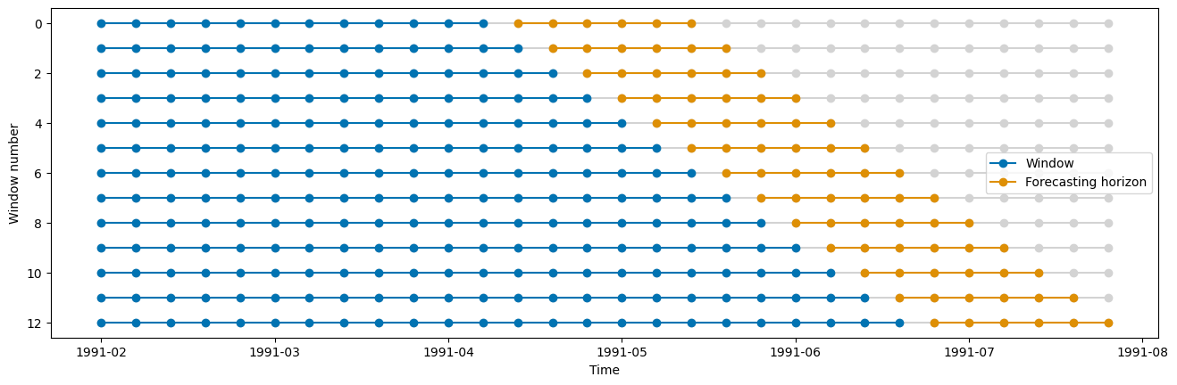 ../../_images/examples_forecasting_03b_forecasting_transformers_pipelines_tuning_29_0.png