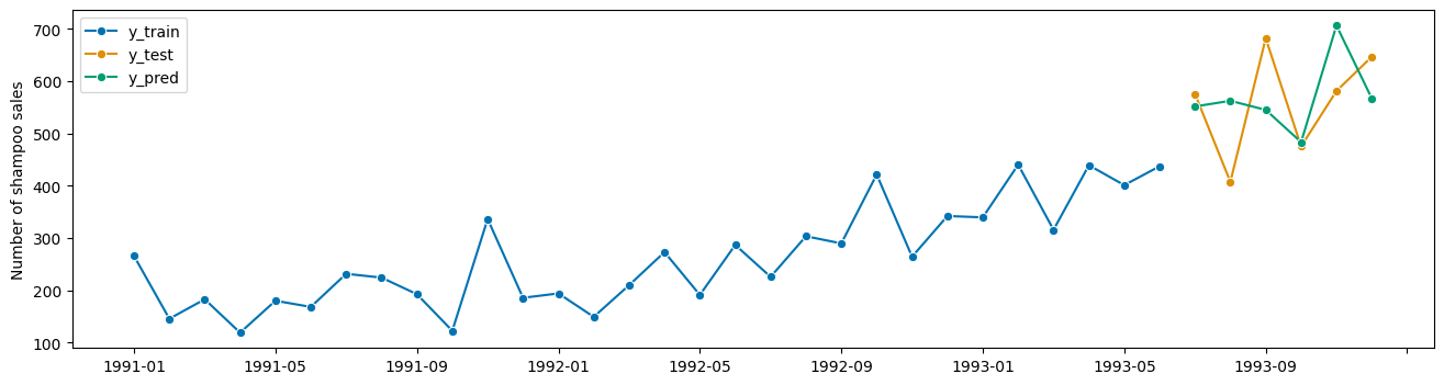 ../../_images/examples_forecasting_03b_forecasting_transformers_pipelines_tuning_33_0.png