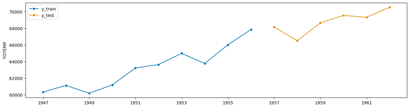 ../../_images/examples_forecasting_03b_forecasting_transformers_pipelines_tuning_4_0.png