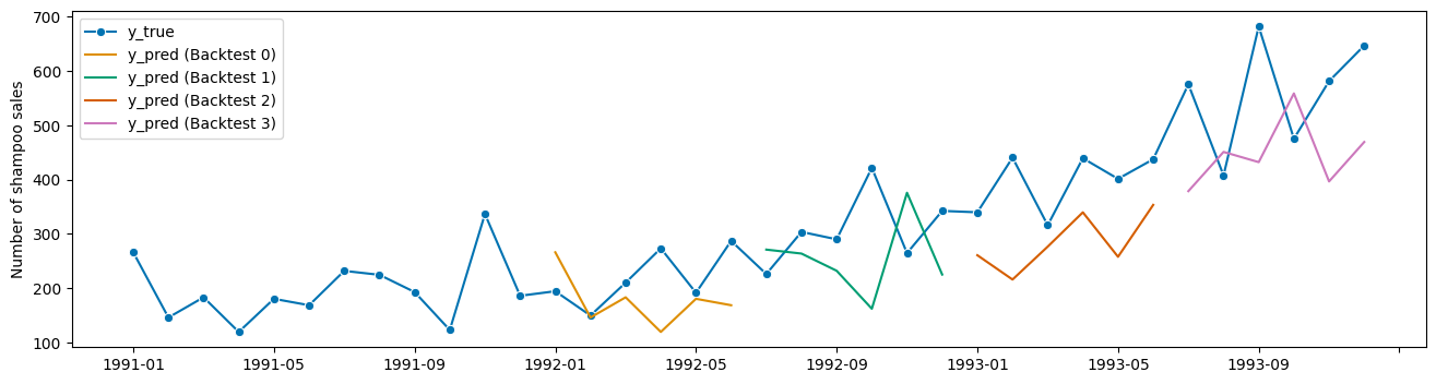 ../../_images/examples_forecasting_03b_forecasting_transformers_pipelines_tuning_74_0.png