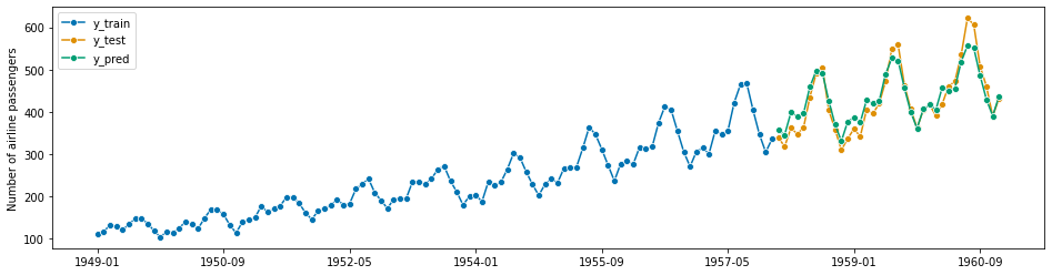 ../_images/examples_01_forecasting_160_1.png